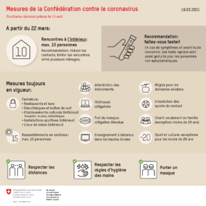 consignes fédérales pour la pandémie et comment les recomendations s'appliquent à l'église AB Lausanne-Renens